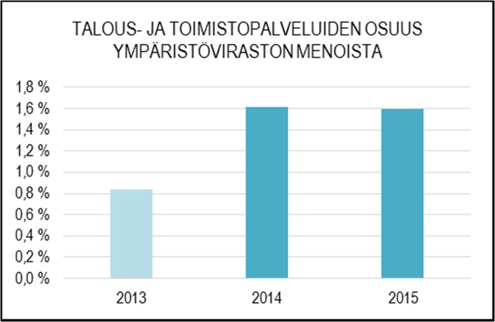 käyttötalouden kuin investointienkin osalta. Säännöllinen talouden raportointi ja sisäistä omavalvontaa ohjattiin palvelukeskuksen toimesta.