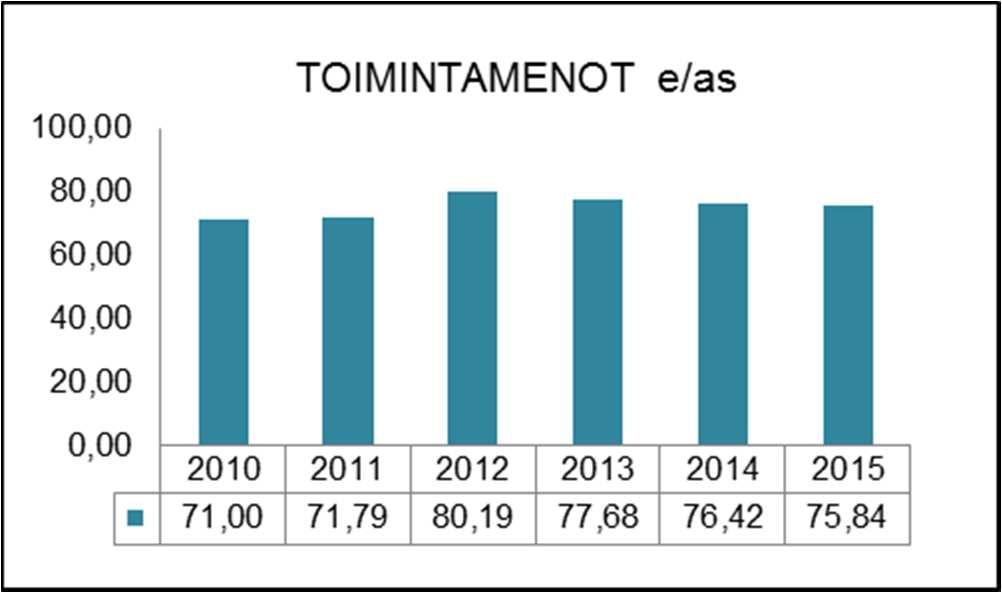 HENKILÖSTÖRESURSSIT Henkilöstökulut ovat eläkeperusteisia maksuja.