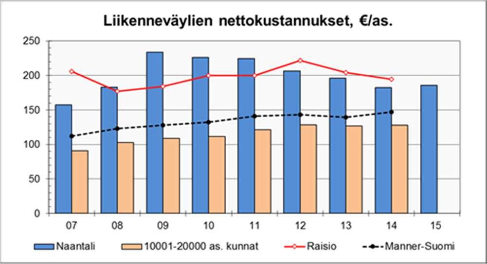 TUNNUSLUVUT Suomen kuntaliitto/kuntatalous, kuntien palvelutoiminnan kustannuksia TOIMINTAKATSAUS Tehtäväalueeseen kuuluu