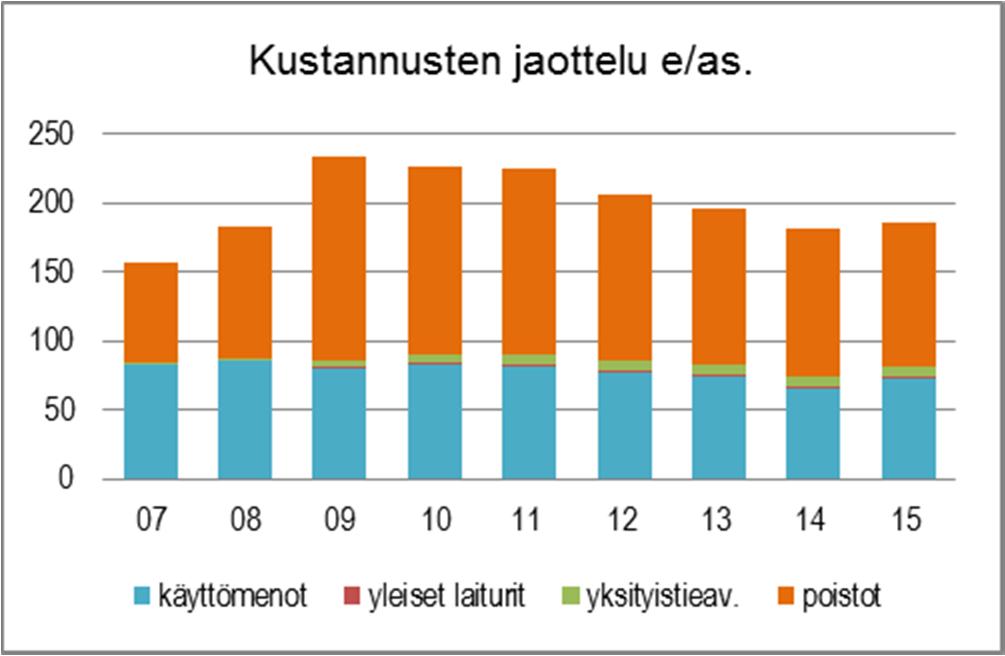 yksityistieavustukset, maankaatopaikka sekä konevarikolle kerääntyvän metalliromun ja ongelmajätteiden keräys.