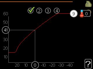 Valikko 1.9.1 lämpökäyrä lämpökäyrä Säätöalue: 0-15 Tehdasasetus: 5 järjestelmä menojohdon lämpötila C lämpökäyrä 1.9.1.1 ulkolämpötila C Valikossa lämpökäyrä voit nähdä talosi ns. lämpökäyrän.