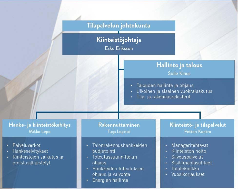 Tilapalvelu-liikelaitoksen