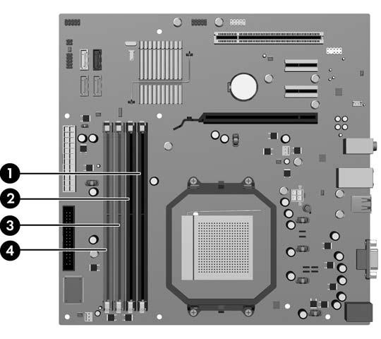 DIMM-kantoihin asentaminen Emolevyssä on neljä DIMM-kantaa, kaksi kantaa kanavaa kohden. Kantojen merkinnät ovat XMM1, XMM2, XMM3 ja XMM4. XMM1- ja XMM3-kanta toimivat muistikanavassa A.