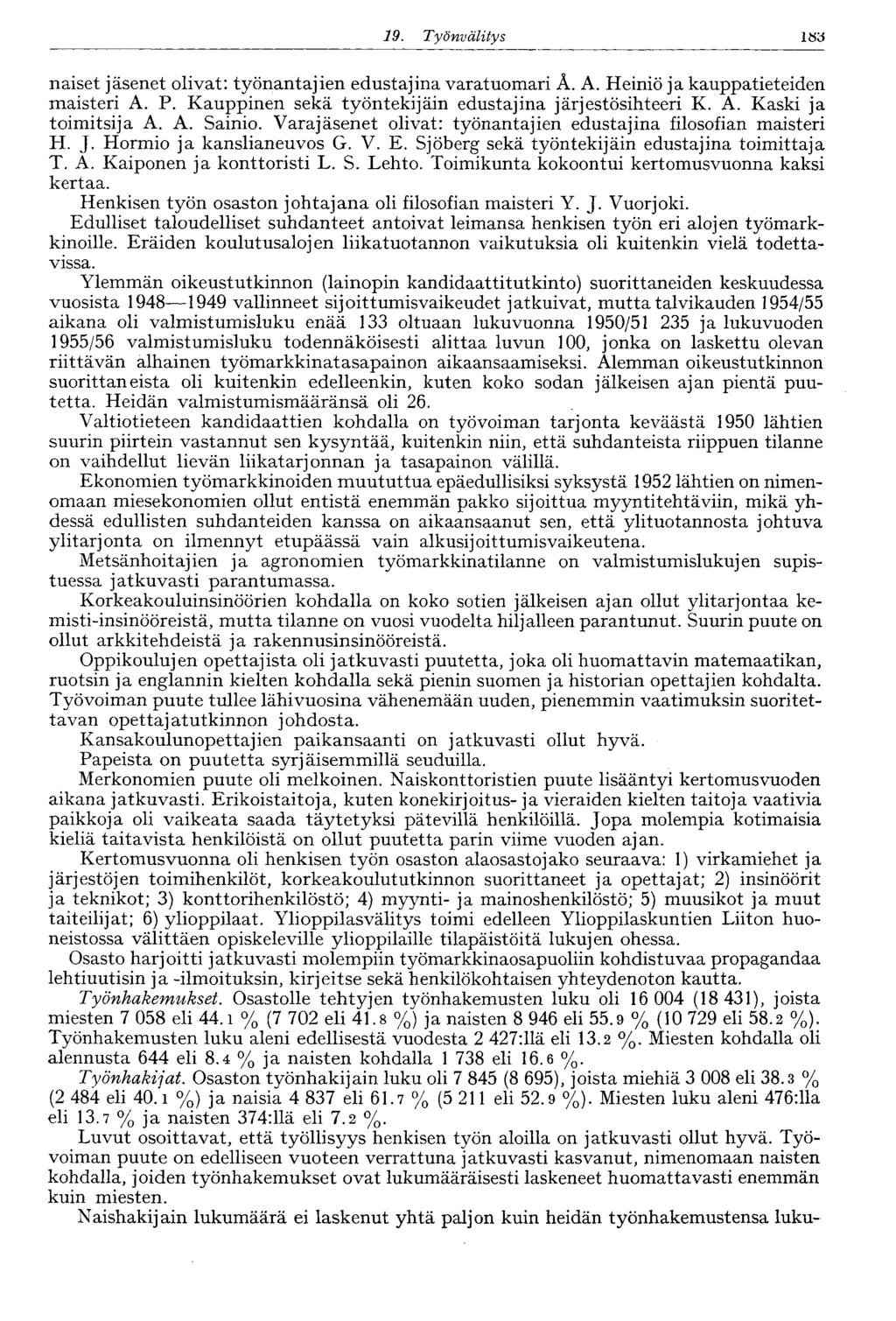 189 19. Työnvälitys naiset jäsenet olivat: työnantajien edustajina varatuomari Ä. A. Heiniö ja kauppatieteiden maisteri A. P. Kauppinen sekä työntekijäin edustajina järjestösihteeri K. A. Kaski ja toimitsija A.