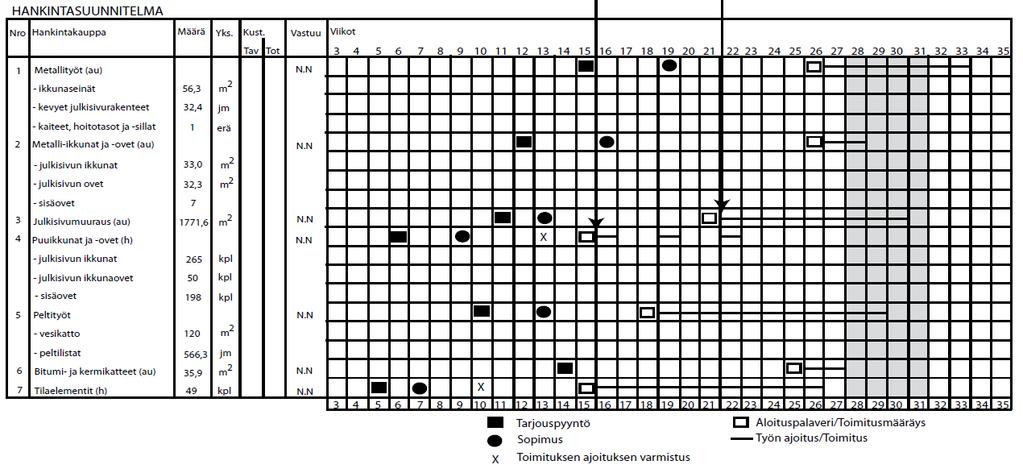 13 kaikki oleellinen tieto hankinnasta. Näitä ovat esimerkiksi hankinnan laatu, kiireys, tilausja toimitusaikataulu, tarjouksen tekohetki, hinta ja toimitustapa.