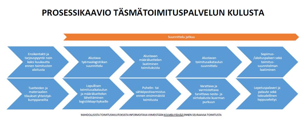 Kaavio 1.