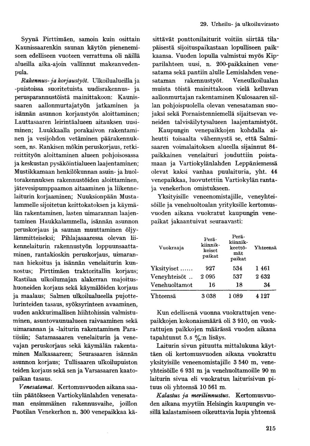 Syynä Pirttimäen, samoin kuin osittain K aunissaarenkin saunan käytön pienenemiseen edelliseen vuoteen verrattuna oli näillä alueilla aika-ajoin vallinnut makeanvedenpula. Rakennus- ja korjaustyöt.