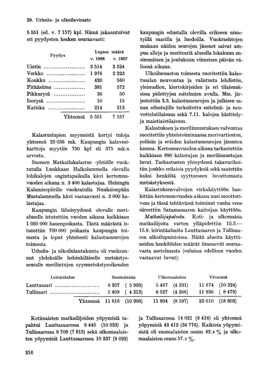 5 551 (ed. v. 7 157) kpl. Nämä jakaantuivat eri pyydysten kesken seuraavasti: Pyydys Lupien määrä v. 1968 v.