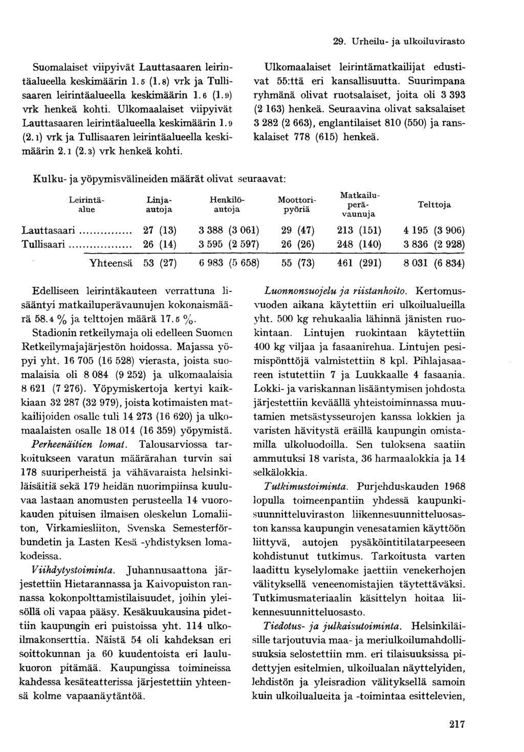Suomalaiset viipyivät Lauttasaaren leirintäalueella keskimäärin 1.5 (1.8) vrk ja Tullisaaren leirintäalueella keskimäärin 1.6 (l.o) vrk henkeä kohti.