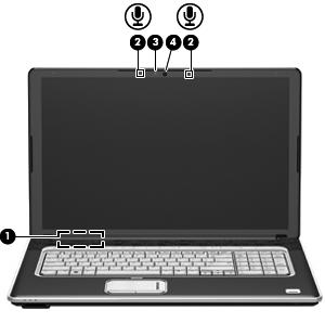 Näyttö Kohde (1) Sisäinen näytön kytkin Sammuttaa näytön, jos näyttö suljetaan tietokoneen virran ollessa kytkettynä.