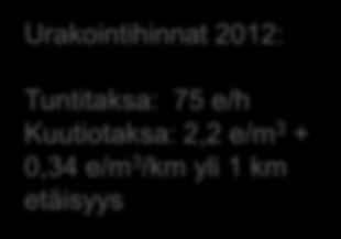 Tuntitaksa: 75 e/h Kuutiotaksa: 2,2 e/m 3 + 0,34 e/m 3 /km yli 1 km etäisyys