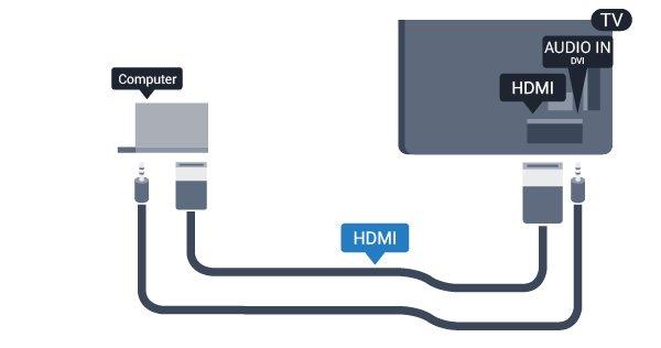 DVI-HDMI-liitäntä Vaihtoehtoisesti voit liittää tietokoneen television takaosan HDMI-liitäntään DVI-HDMI-sovittimen avulla ja liittää Audio L/R -kaapelin (3,5 mm:n miniliitin) AUDIO IN L/R