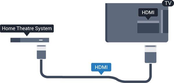 HDMI ARC -liitäntä yhdistää molemmat signaalit. Television kaikkien HDMI-liitäntöjen kautta on mahdollista lähettää ARC (Audio Return Channel) -signaalia.