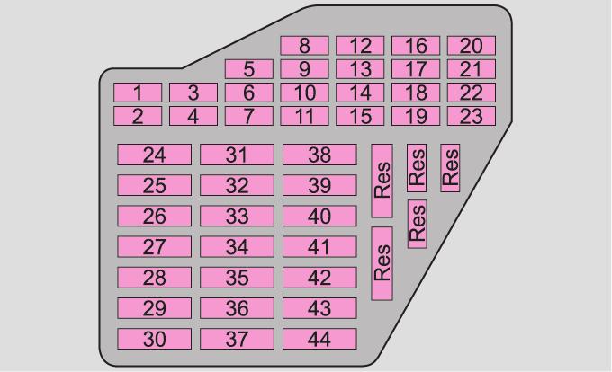 Nume Virrankuluttaja Ampeeria ro 1 ABS-järjestelmän pumppu 30 2 ABS-järjestelmän venttiilit 30 3 Jäähdyttimen tuuletin, 1.