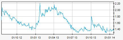 SOTKAMO SILVER OSAKKEET Kaupankäyntitunnus SOSI, SOSI1 Pörssi NGM Equity; NASDAQ OMX Helsinki Osakkeen hinta 1,36