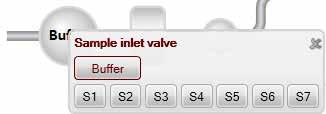 4 Asennus 4.5 Tuloliitäntöjen esikäsitteleminen ja pumppujen päiden ilmaaminen 4.5.2 Näytetuloliitäntöjen esikäsitteleminen ja Sample Pump ilmaaminen Vaihe 4 Toimi Kuvassa Process Picture: Napsauta Sample inlet valve-kuvaketta.