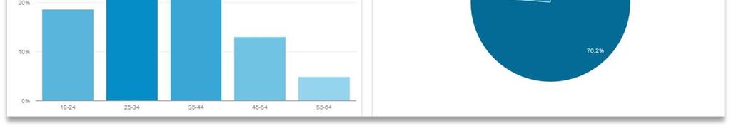 iältään 18-24 vuotiaita 13,06 % oli iältään 45-54 vuotiaita 4,85 % oli