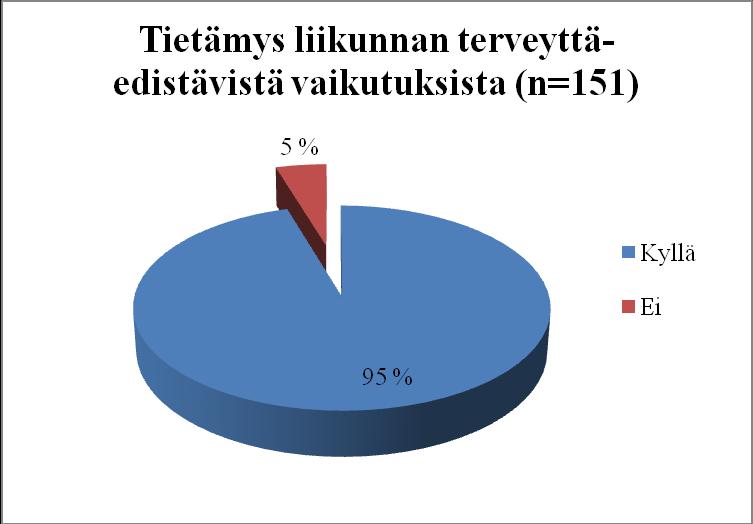 39 Kuva 7.