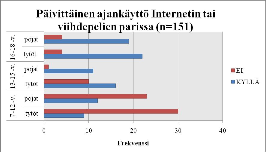 44 Kuva 12.