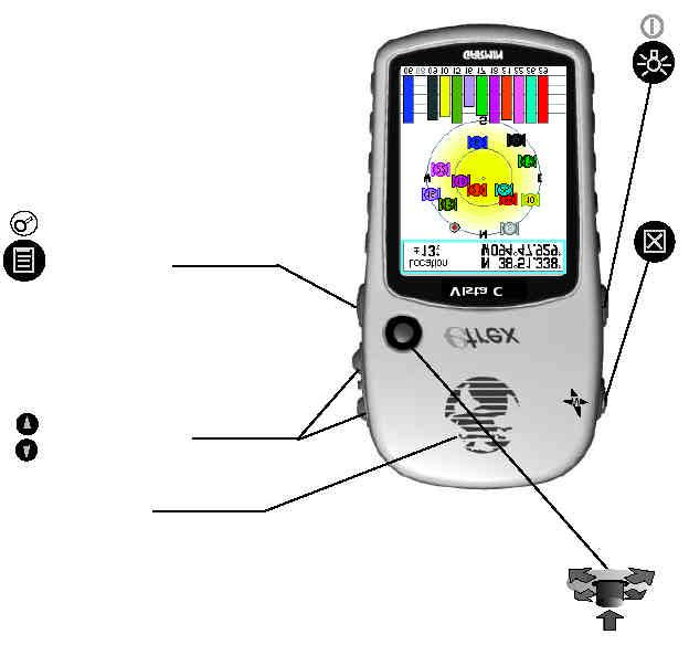 Lühijuhend GPS antenn Kaardilehel muudab kaardi mõõtkava; Teistel lehekülgedel liigub nimekirjas Ülevaade - klahvid ENTER / ROCKER klahv Vajutus = ENTER, Kontrollib kursori liikumist paremale/