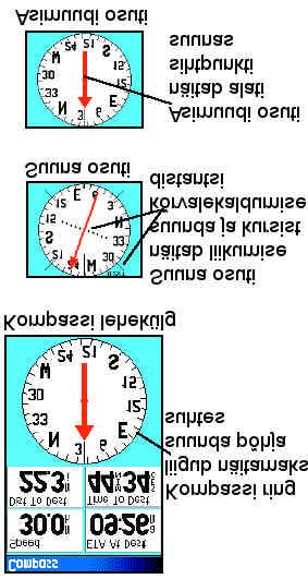 Lühijuhend Kompassi lehekülg Kompassi lehekülg aitab täpselt ja efektiivselt navigeerida. Kui navigatsioon on aktiivne, näitab lehekülg navigatsiooninfot ja suunda.