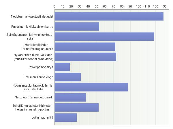 Rauman Tarinan jalkauttaminen henkilöstölle Mihin muotoon sinun mielestäsi Rauman Tarina pitäisi tehdä tai miten