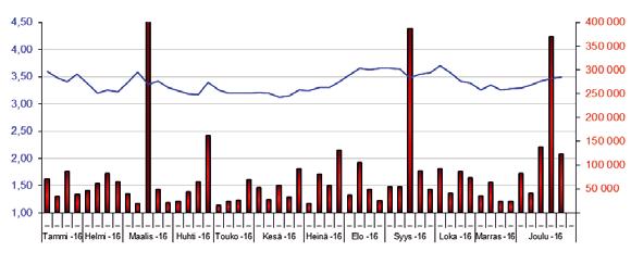 OSAKKEET JA OSAKKEENOMISTAJAT Osakkeet ja osakepääoma Scanfil Oyj:llä on 63.670.439 osaketta. Yhtiön rekisteröity osakepääoma on 2.000.000 euroa.