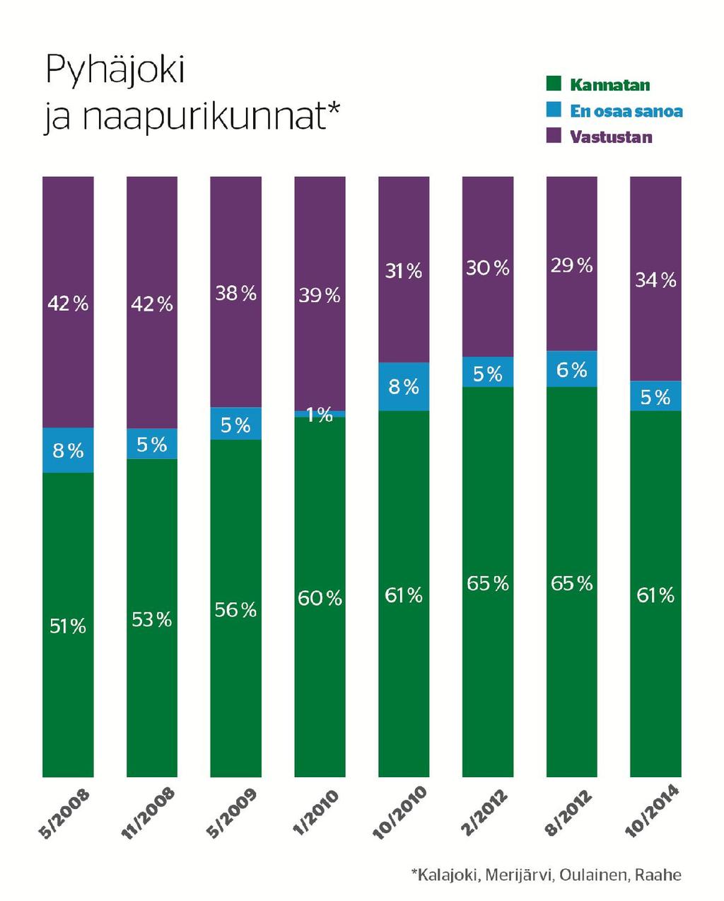 Enemmistö