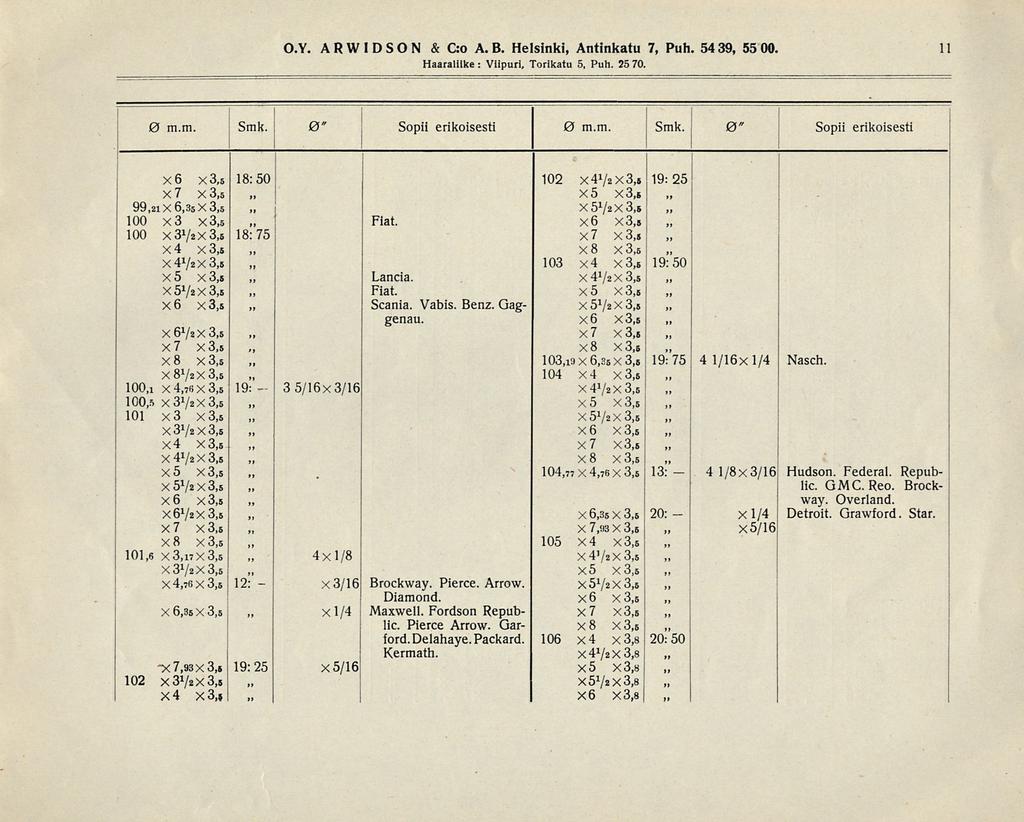 xl/4 3 O.Y. ARWIDSON & C:o A.B. Helsinki, Antinkatu 7, Puh. 54 39, 55 00. Haaralilke: Viipuri, Torikatu 5, Puh. 25 70. 11 0 m.m. Smk.