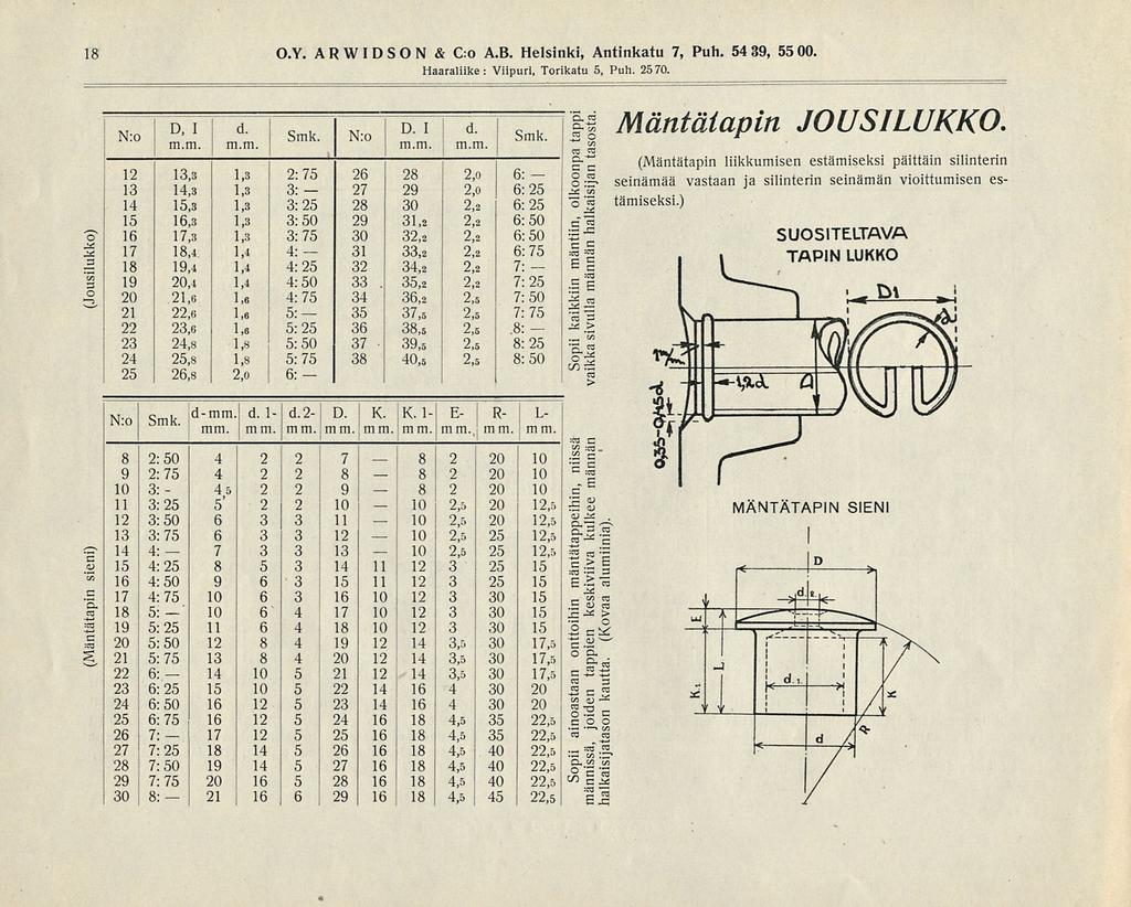 mm m.m. \ 8 8 10 10 10 18 O.Y. ARWIDSON & C:o A.B. Helsinki, Antinkatu 7, Puh. 54 39, 55 00. Haaraliike: Viipuri, Torikatu 5, Puh. 2570. N:o D ' m.m. i l! d D " l d ' Smk.!f S Smk. N:o m.m. m.m. 2 "