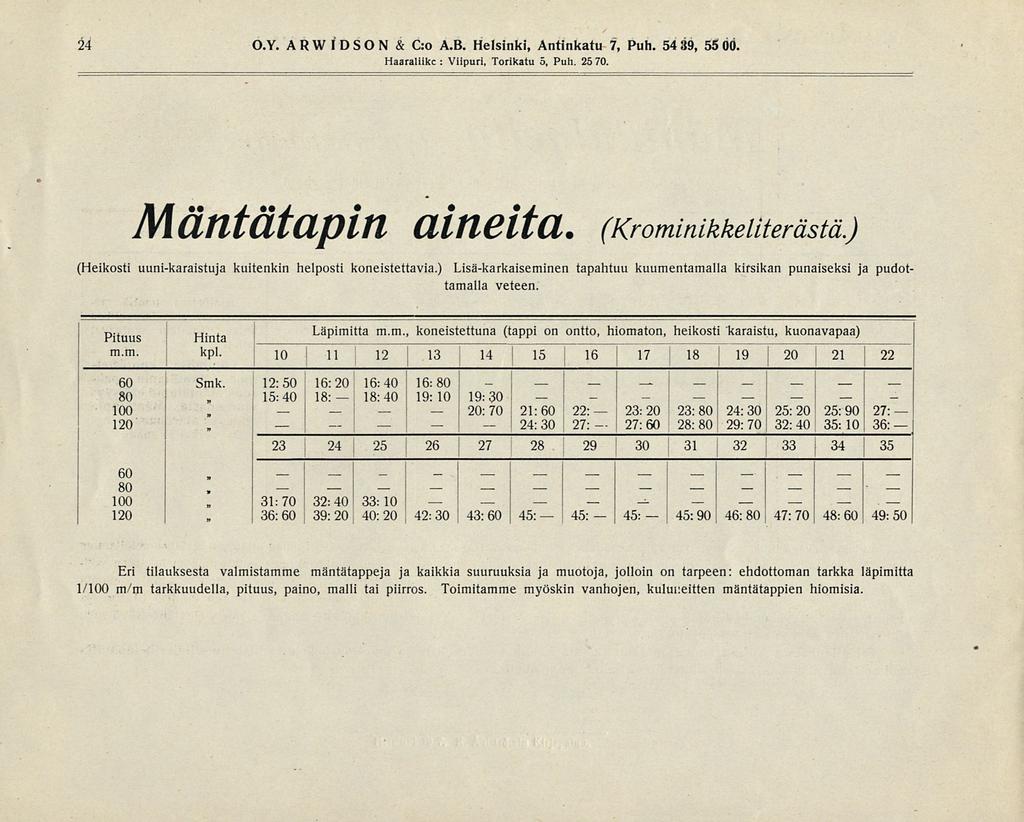 15:40 31:70 20:70 24:30 40:20 27:60 24 O.Y. A R W I D S O N & C:o A.B. Helsinki, Antinkatu 7, Puh. 54 39, 55 ÖÖ. Haaraliike : Viipuri, Torikatu 5, Puh. 25 70. Mäntätapin aineita. (KromMkkeuterästä.