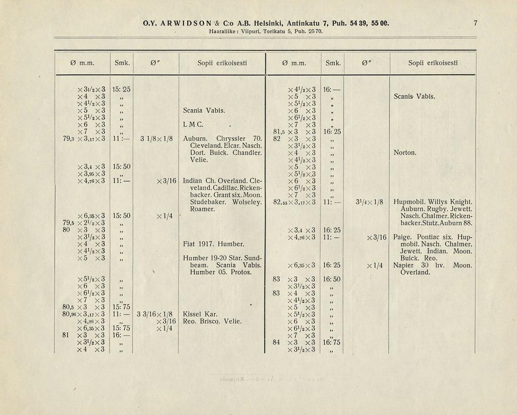 O.Y. ARWIDSON & C:o A.B. Helsinki, Antinkatu 7, Puh. 5439, 5500. Haaraliike : Viipuri, Torikatu 5, Puh. 25 70. 7 0 m.m. Smk.