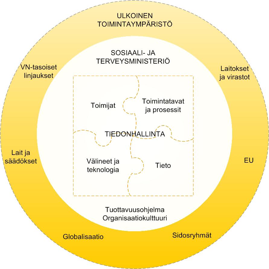 STM:n tiedonhallinta, mitä se