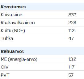 täydentää valkuaisrehuilla Valkuaistäydennysrehuina käytössä tällä hetkellä herne ja rypsirouhe Herne on hyvä valkuais- ja energiarehu lypsylehmille ja sillä voidaan korvata myös osa viljasta