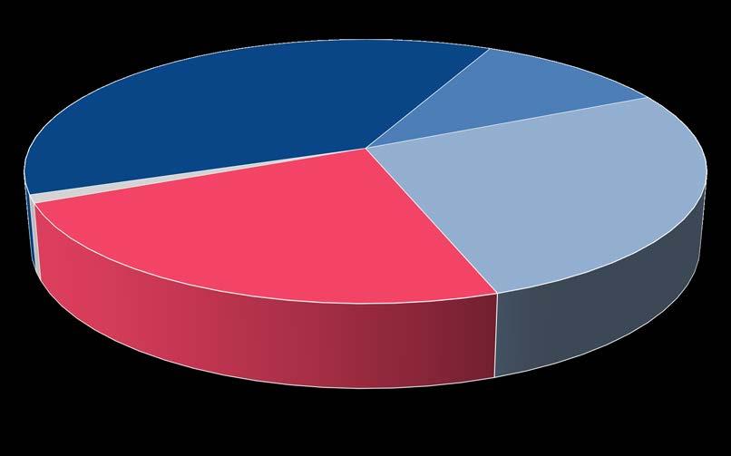 Osallistuuko liiketoiminta-/toimintastrategiasta päättävän johtoryhmän työskentelyyn On viestintäyksikön päällikkö/vastaa yksin/ceo (ei viestintä/mainos-/mediatoimistossa), n=316 Osallistutko