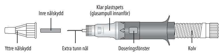 Så här använder du Caverject Dual Dessa anvisningar är endast riktlinjer, du ska alltid följa din läkares anvisningar om de skiljer sig från informationen i bipacksedeln.