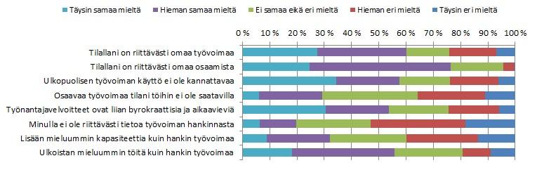 3.3 Työvoimaan käyttöön liittyvät päätökset ja tekijät Minna Väre, Eerikki Kaila, Janne Karttunen Sekä viljelijäperheen että tilan ominaisuuksien on havaittu vaikuttavan viljelijäperheen työvoiman