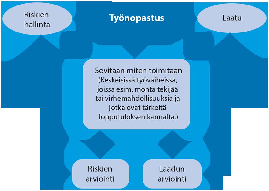 Työnopastuksen suunnittelu on tämän tutkimuksen työnantaja-/työntekijähaastatteluiden perusteella todettu vähäiseksi, mikä heijastuu suoraan opastuksen määrään ja laatuun.