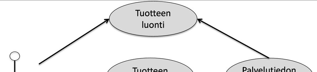 19 (28) Tämä on vapaa tekstikenttä. Ohjeistus ohjaa täyttämään kentän oikein.