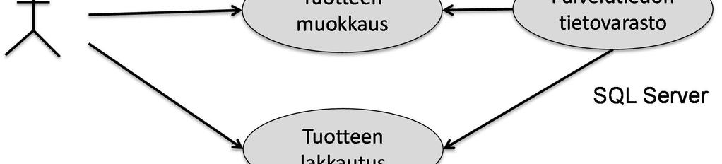 1.18 Sijainti Sijainti (toimipaikka) missä palvelu tarjotaan, ylläpidetään erillisessä prosessissa.