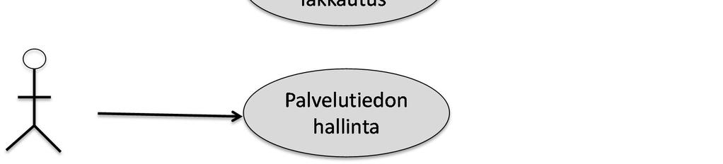 Toimipaikkoja voidaan tarkastella osana toimipaikkatietoa sekä samoin osana palvelutietoa. 4.