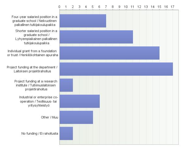 Funding 5.