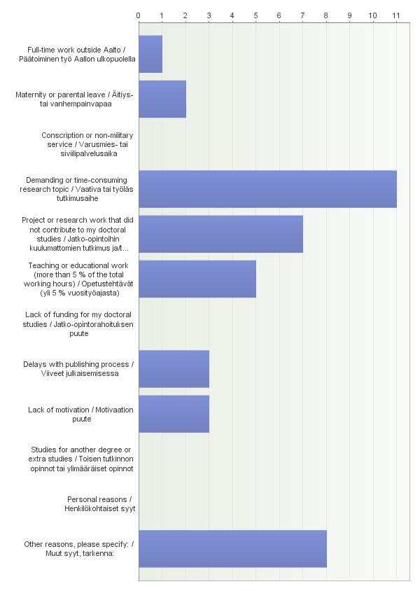 Why delays 7. If your study time (active) was longer than 4 years, why did your studies exceed 4 years?