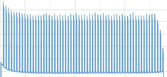 220 lm vs. 140 lm vs.