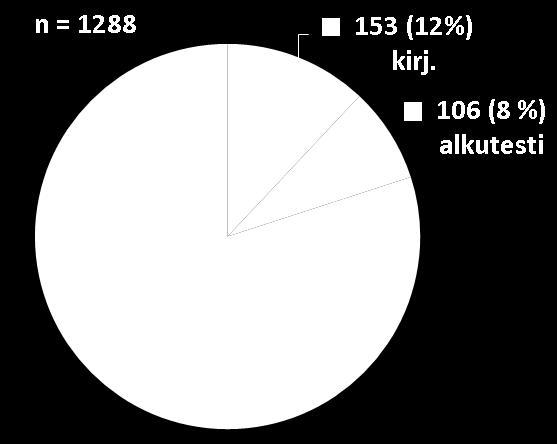 henkilökuntakysely: Millainen oli