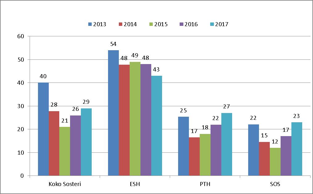 Läheltä piti tilanteiden % -osuus