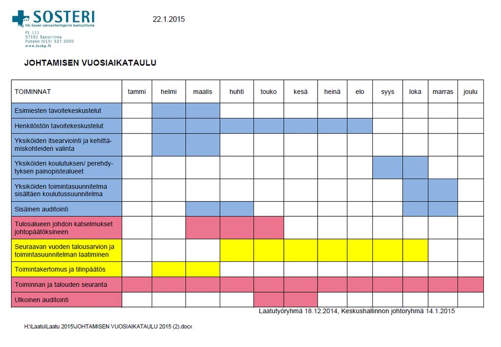 Laadun kehittäminen ja -hallinta on