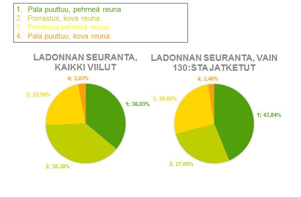 Liimaviilujen virheet