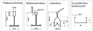 Käyttökohteet/hyväksynnät Tyyppi 2: vakiosprinklerin ja levytettyjen sisäkattojen sprinklereiden ripustus Levytettyjen sisäkattojen sprinklereihin suosittelemme säädettävää sprinkleriasennusletkua