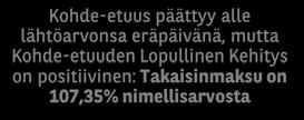 TAKAISINMAKSUN SKENAARIOT Ainoastaan kuvaamaan tuotteen toimintaa Skenaariot eivät ole osoituksia sijoituksen mahdollisesta tulevasta tuotosta olettaen 105%:n indikatiivista osallistumisastetta (1).